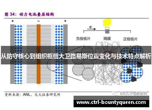 从防守核心到组织枢纽大卫路易斯位置变化与技术特点解析 从防守核心到组织枢纽大卫路易斯位置变化与技术特点解析