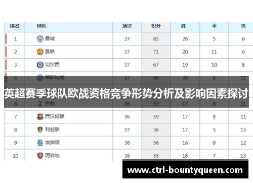 英超赛季球队欧战资格竞争形势分析及影响因素探讨