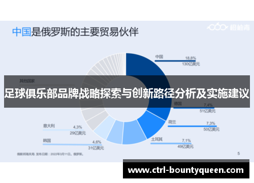 足球俱乐部品牌战略探索与创新路径分析及实施建议