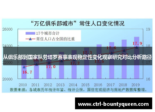 从俱乐部到国家队劳塔罗赛事表现稳定性变化观察研究对比分析路径