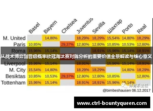 从战术博弈到晋级概率欧冠淘汰赛对阵分析的重要价值全景解读与核心意义