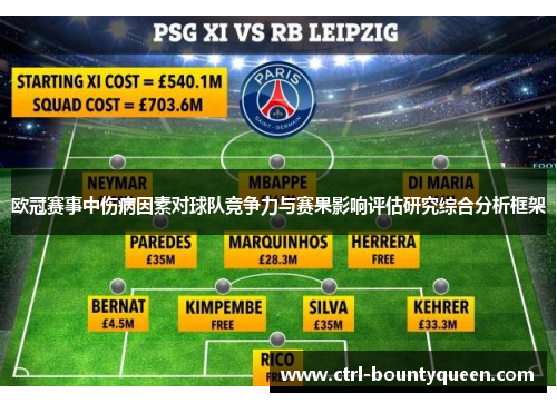 欧冠赛事中伤病因素对球队竞争力与赛果影响评估研究综合分析框架 欧冠赛事中伤病因素对球队竞争力与赛果影响评估研究综合分析框架