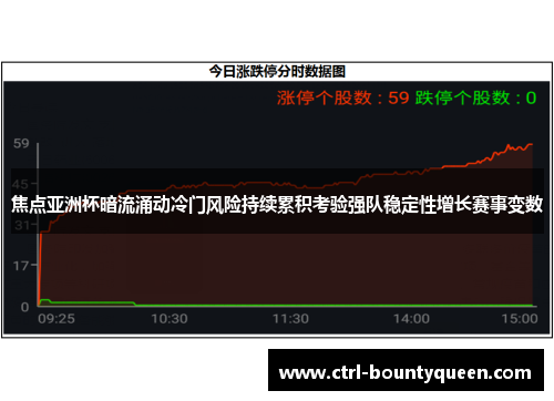 焦点亚洲杯暗流涌动冷门风险持续累积考验强队稳定性增长赛事变数 焦点亚洲杯暗流涌动冷门风险持续累积考验强队稳定性增长赛事变数