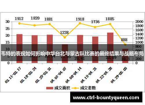 韦特的表现如何影响中华台北与蒙古队比赛的最终结果与战略布局